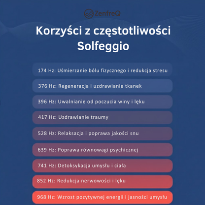 ZenfreQ Pulse – technologia częstotliwości, która przywraca naturalną harmonię ciała